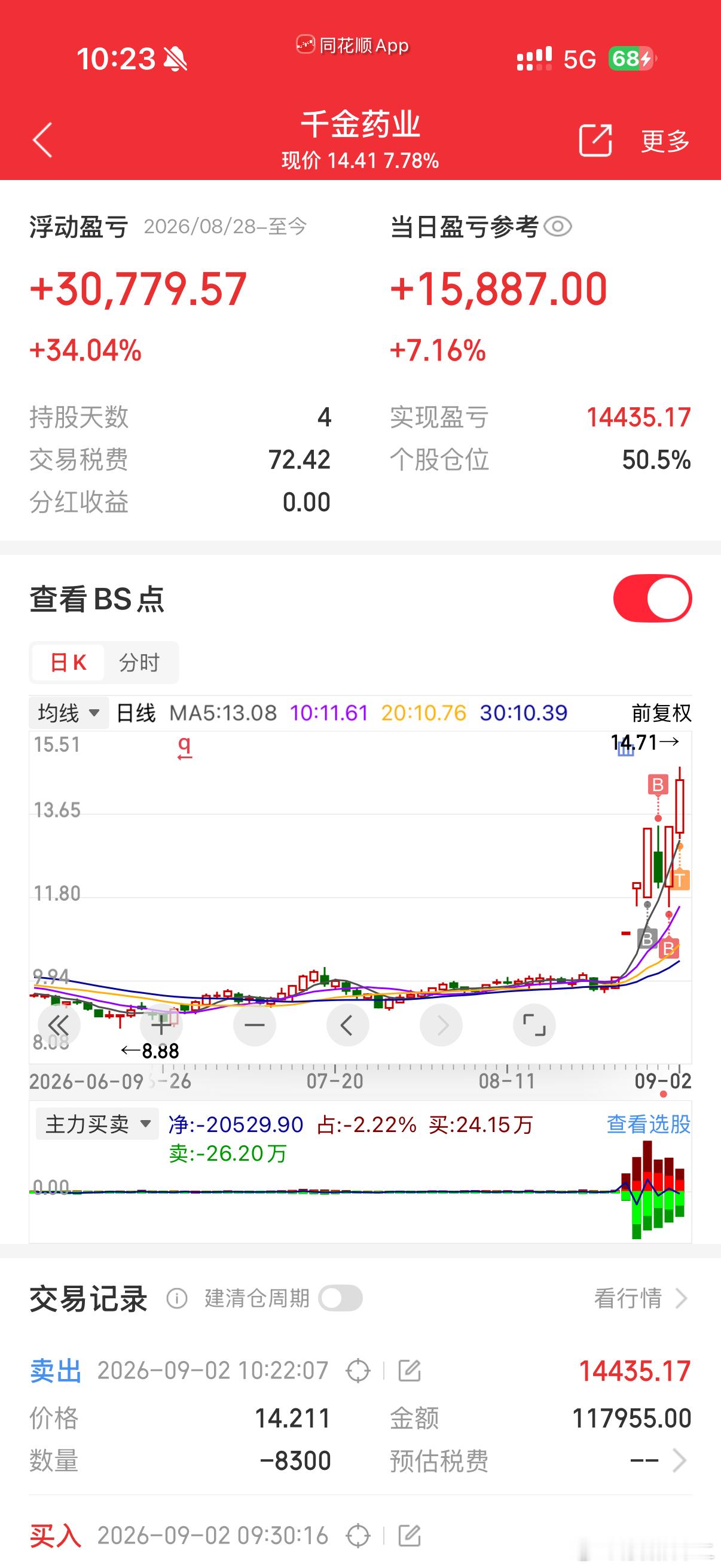 千金药业 sh600479[股票]稳谷妖不二的红包微微一笑很倾城改名一笑倾城 ​
