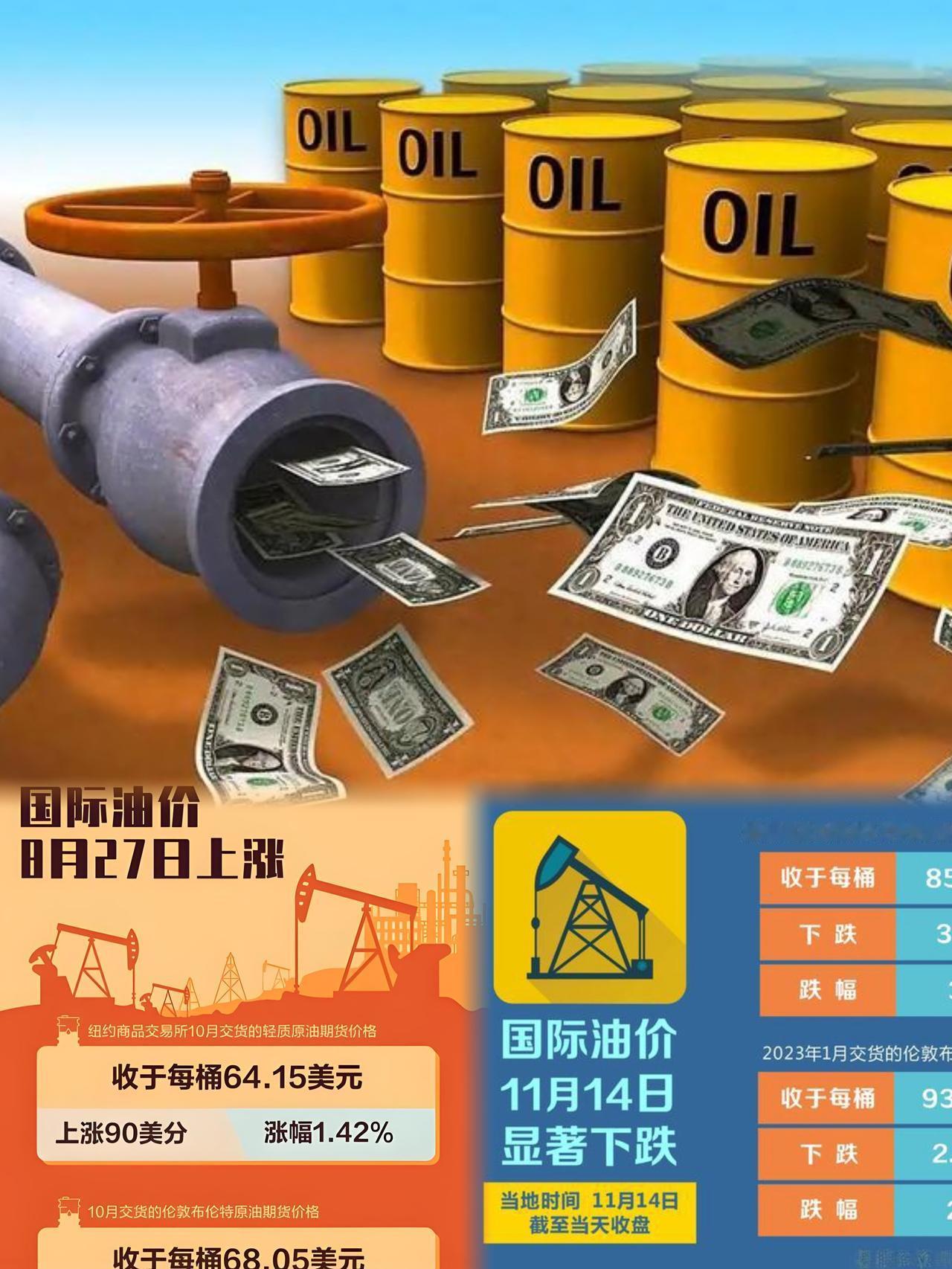 2025年油价暴跌20%创五年最差，2026年OPEC+会议成企稳关键
 
20