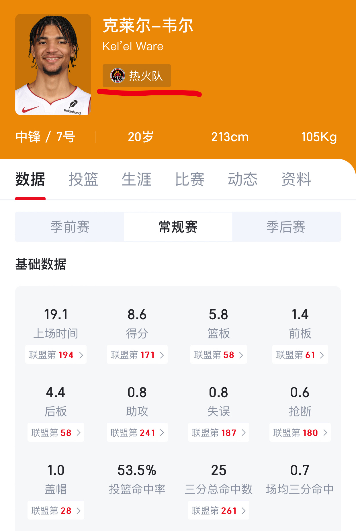 韦尔：热火兄弟们，给你们讲个笑话，我在中国的NBA新闻这里我成老鹰队的了[dog