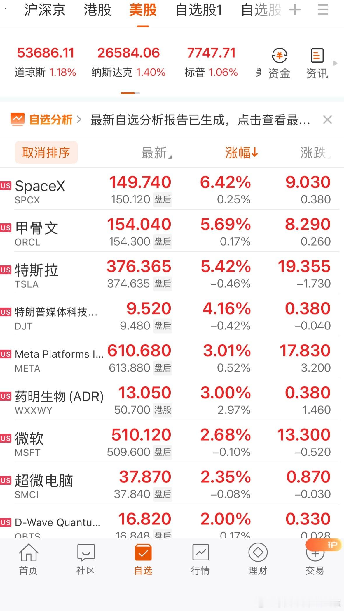 全球市场：美股三大指数均涨超1% 加密货币概念股走强 国际金银价格上扬“科技七巨