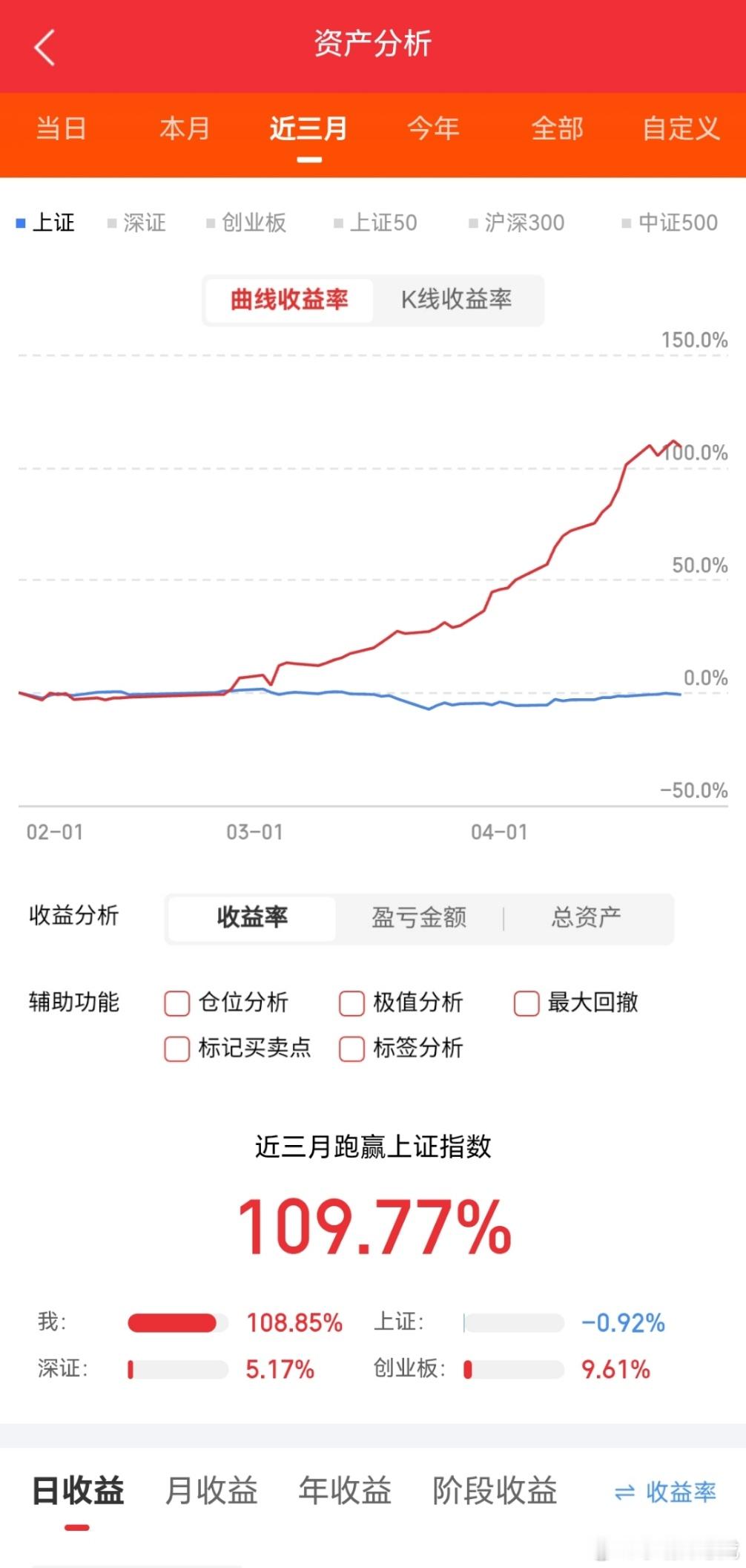 2026.4.24晚间上市公司重大事项公告【三】：一、重大事项公告：1、无锡振华