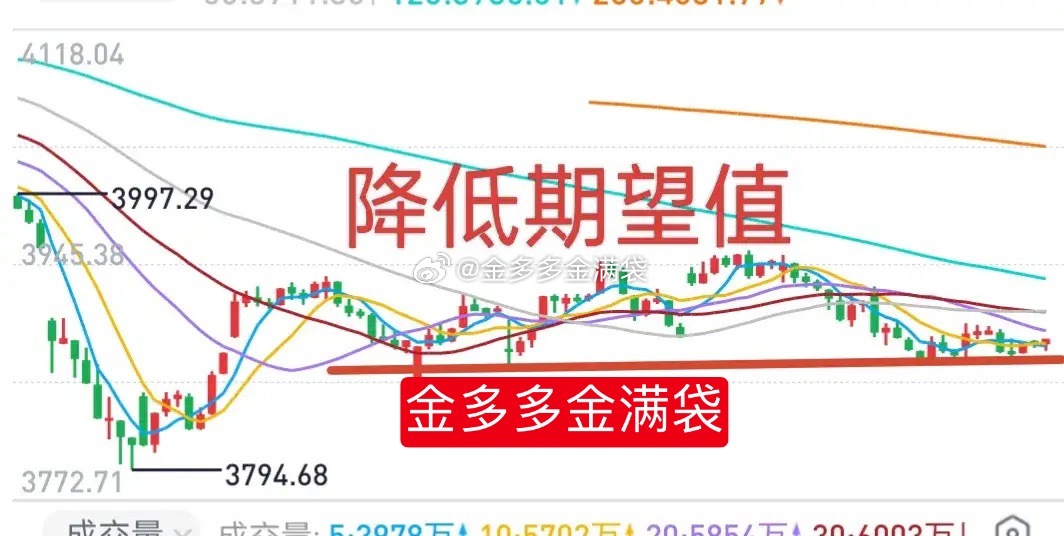 A股：存量资金博弈，增量资金不进场，大盘能好到哪里去？降低期望值！近两个月的两融