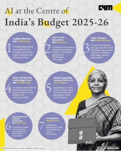 《经济时报》1月17日报道，人工智能成印政府2026-2027财年联邦预算焦点，