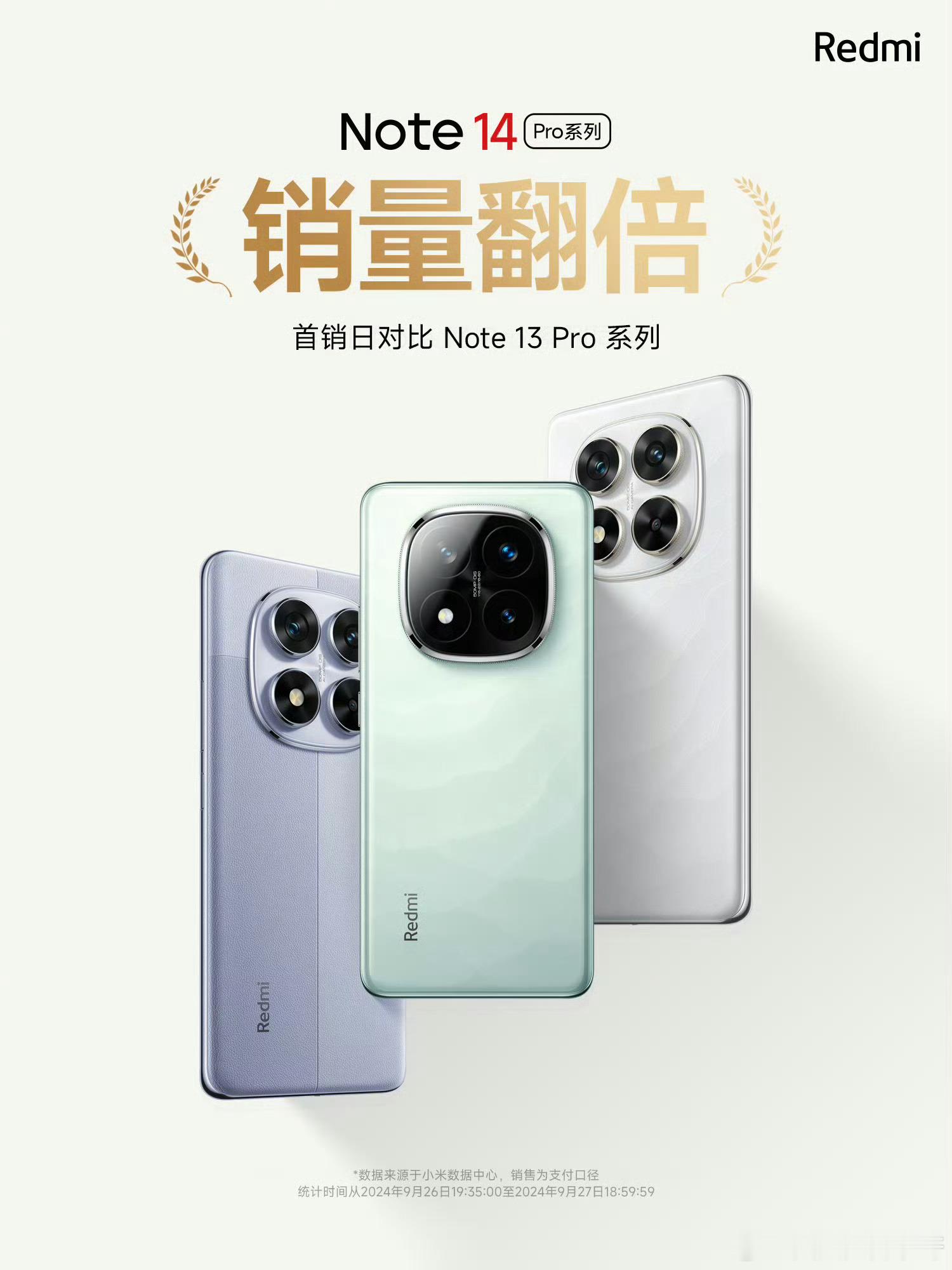 红米Note15系列好像还没有发战报？[柯基][柯基][柯基] ​​​