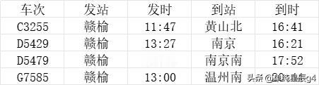 赣榆站有四趟始发列车，长三角最北边的高铁站，2018年通车

赣榆站位于江苏省连