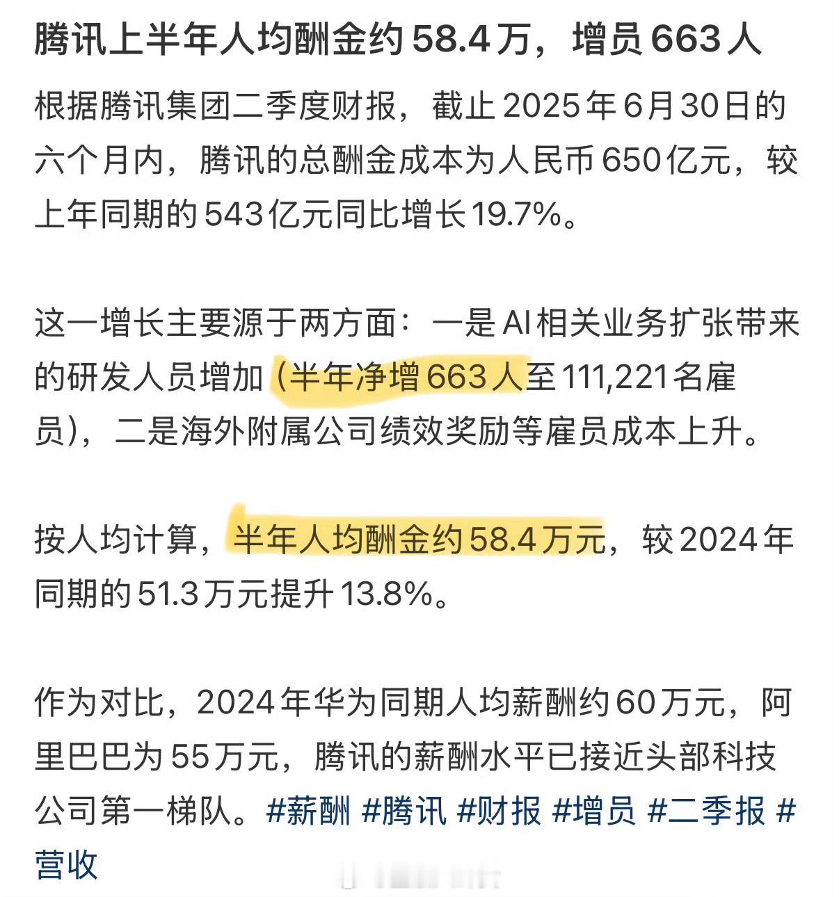 腾讯上半年人均酬金约58.4万，并且因为AI业务新增663人[666]22岁存款