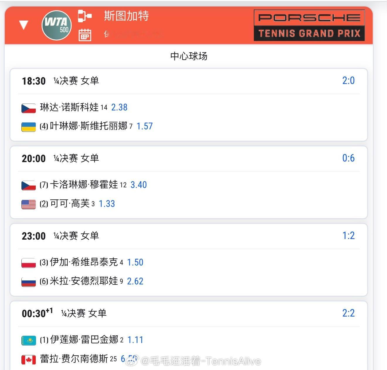 【今日比赛赛程+直播赛程】20:30高芙vs穆霍娃23:00斯瓦泰克vs安德列娃