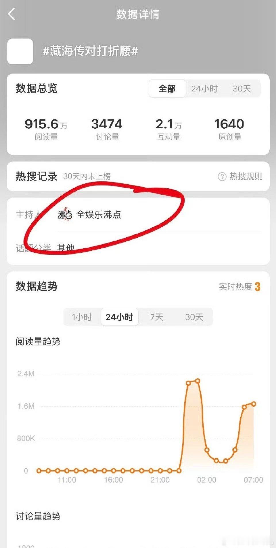 藏海传和折腰两家剧粉都看清楚哦，祝大家的剧都红红火火 ​​​