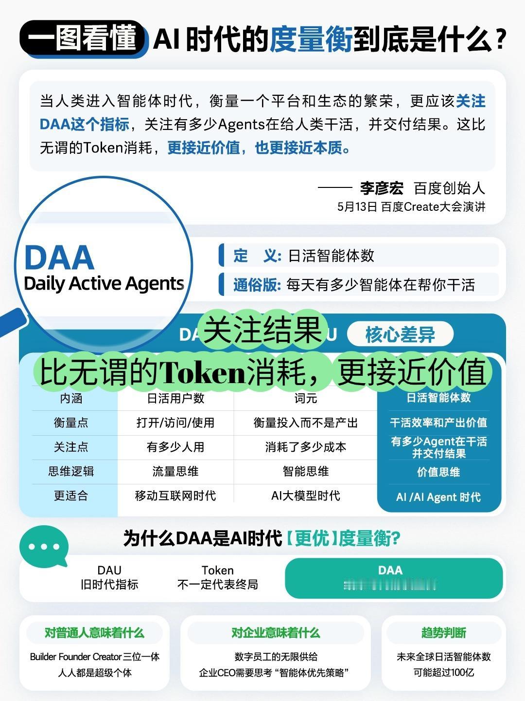 【硅谷大厂集体叫停“烧Token”！AI的真正度量衡早就变了？】

最近AI圈一