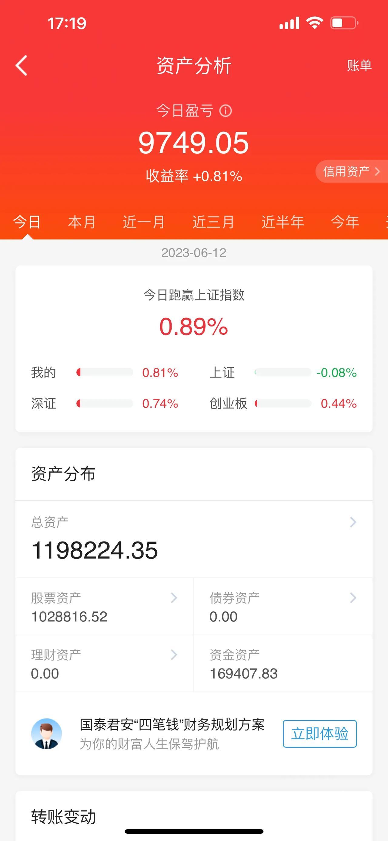 如果牛市来了，你觉得谁会先涨？我是真希望牛市赶紧来，这样可以解脱一下大家的心情，