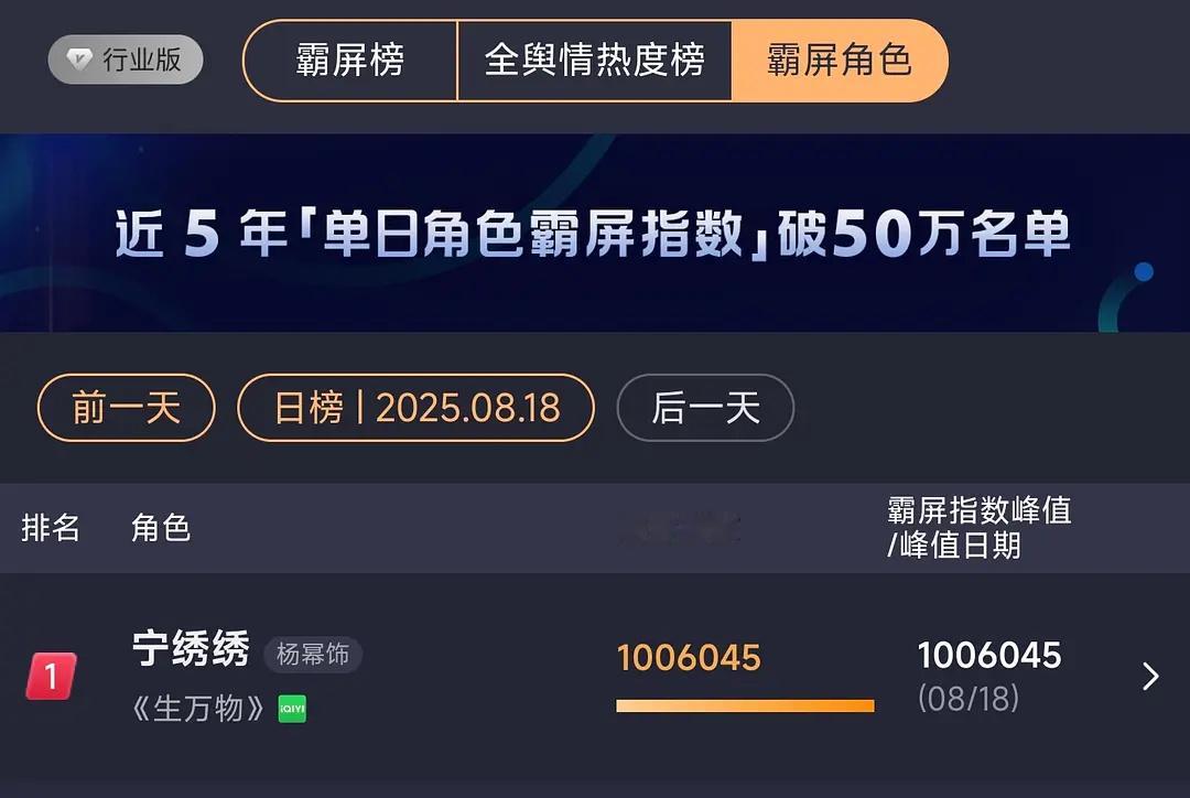 2025年第一位霸屏角色热度破100万诞生今年内娱第一位幂神[流鼻血] 今年唯一