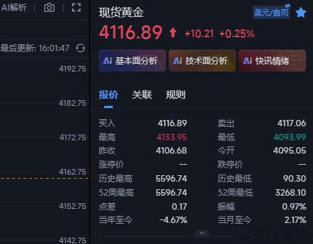 黄金在4116这里再多一次，防守15点~金价黄金现货黄金外汇黄金
