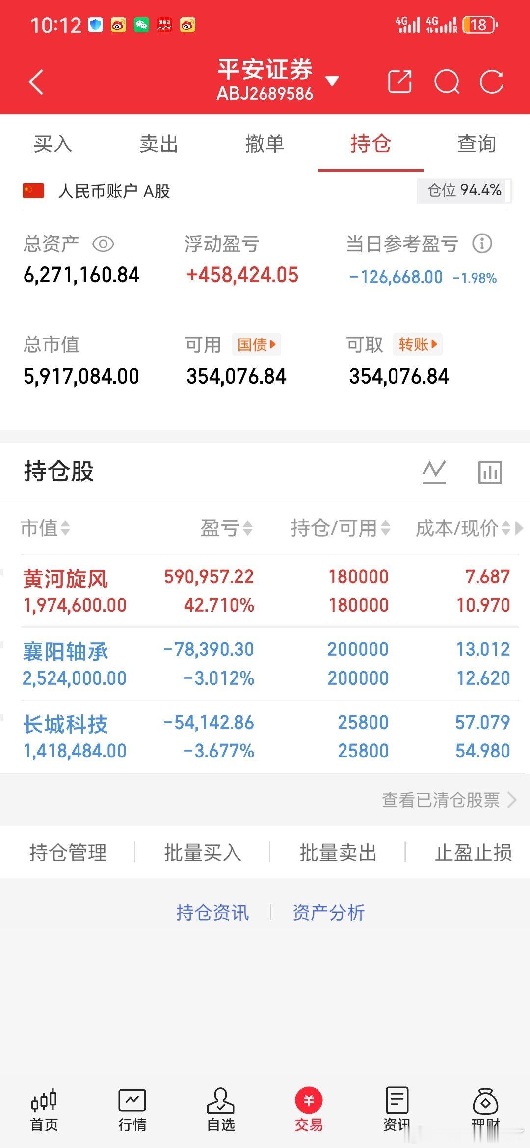 兄弟们今天这么一跌，肯定很多人又要惊慌了，没必要的，忍一忍就过去了，不用被这种走