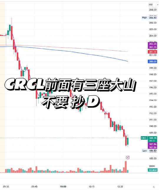 CRCL前面有三座大山 不要抄D