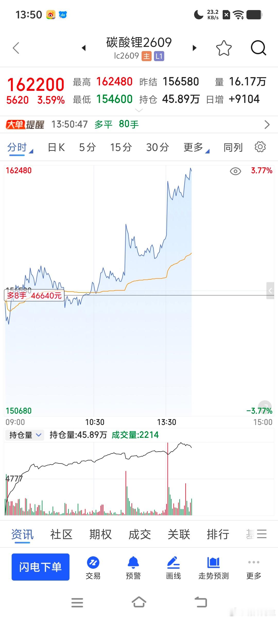 新能源续命救心丹期货
