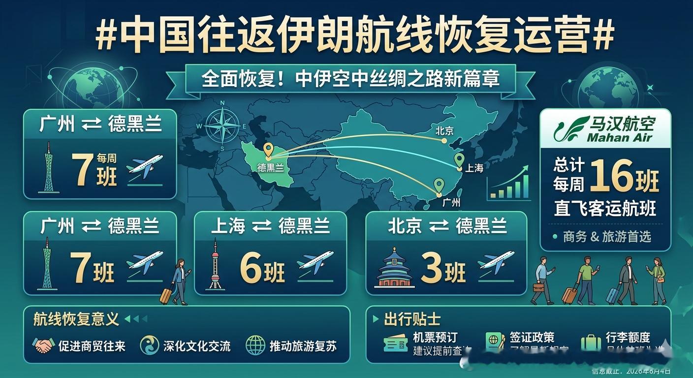 中国往返伊朗航线恢复运营 伊朗马汉航空于6月4日发布声明，宣布中国往返伊朗的航线