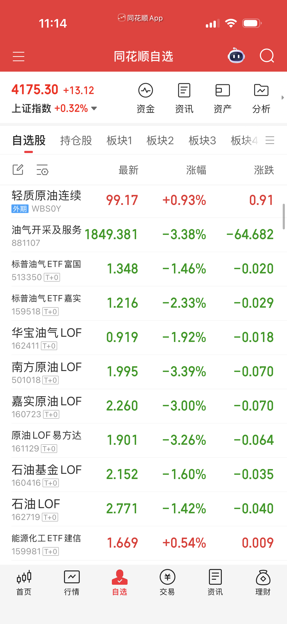 油不要玩，我都说了打不起来，特朗普喊一喊而已。 