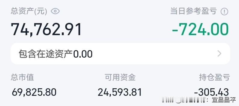 2个账户今天都亏：