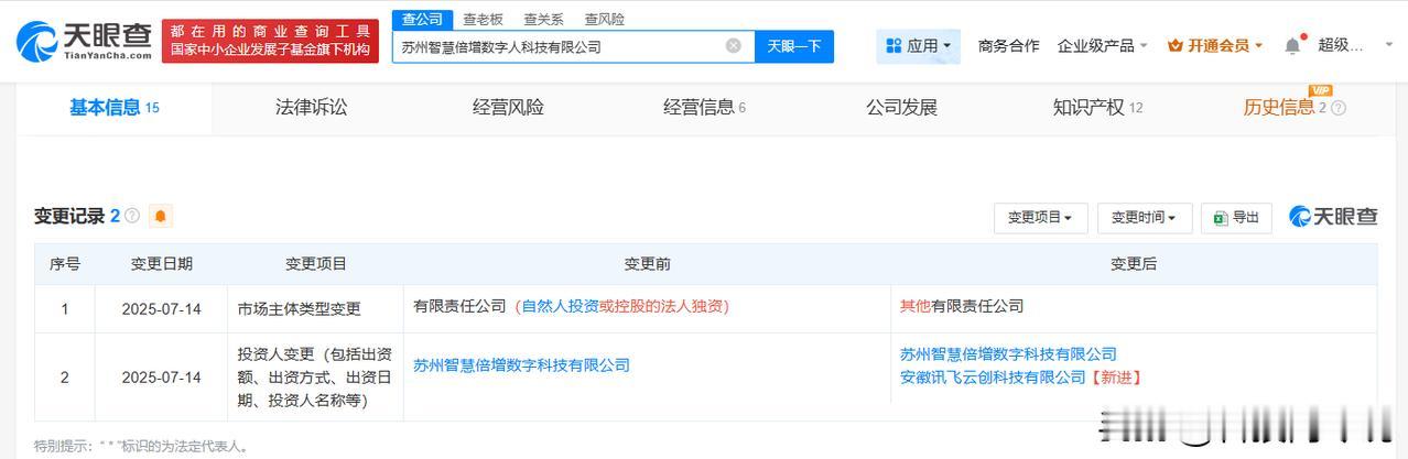 【科大讯飞入股苏州智慧倍增数字人科技公司】
天眼查App显示，近日，苏州智慧倍增
