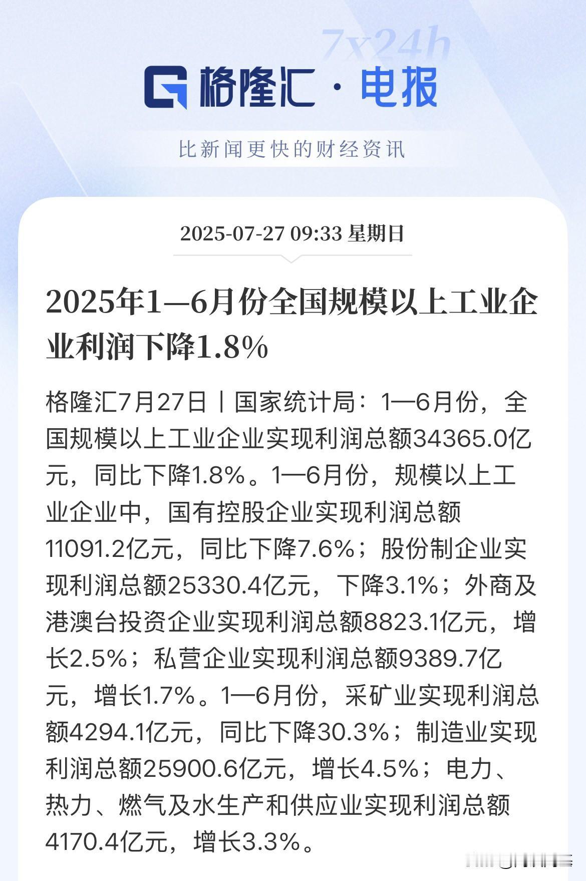 重磅！1-6月份全国规模以上工业企业同比利润下降1.8%，6月份降幅收窄

中国