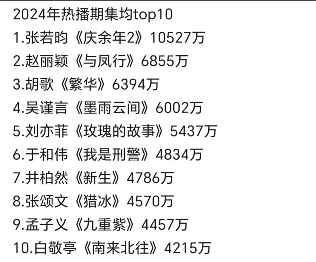 同样2024年的剧，吴谨言的《墨雨云间》6002万为啥体感不如孟子义4457万的