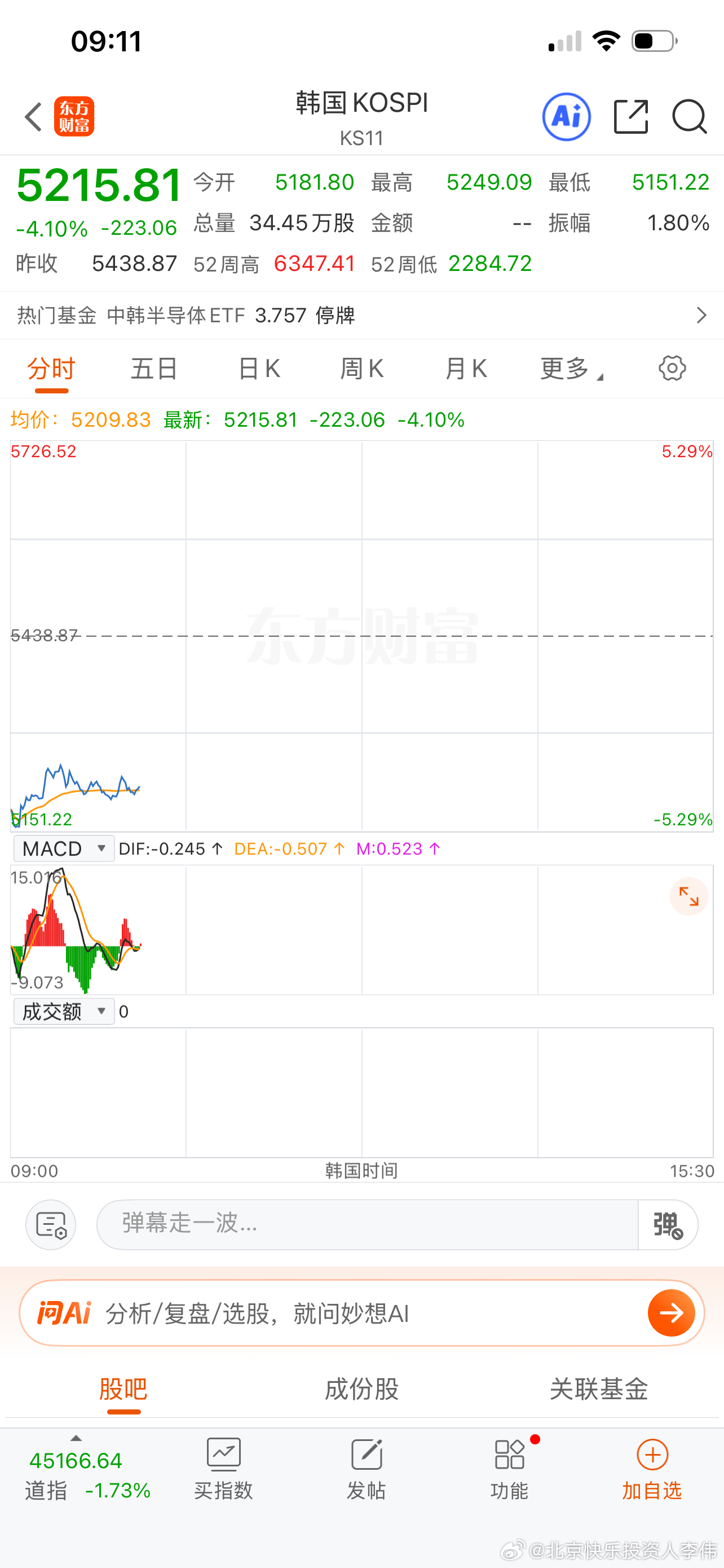 油价持续疯狂上涨，日韩股市继续躺枪。A50盘前散布恐慌，月末季末放弃幻想。财经观