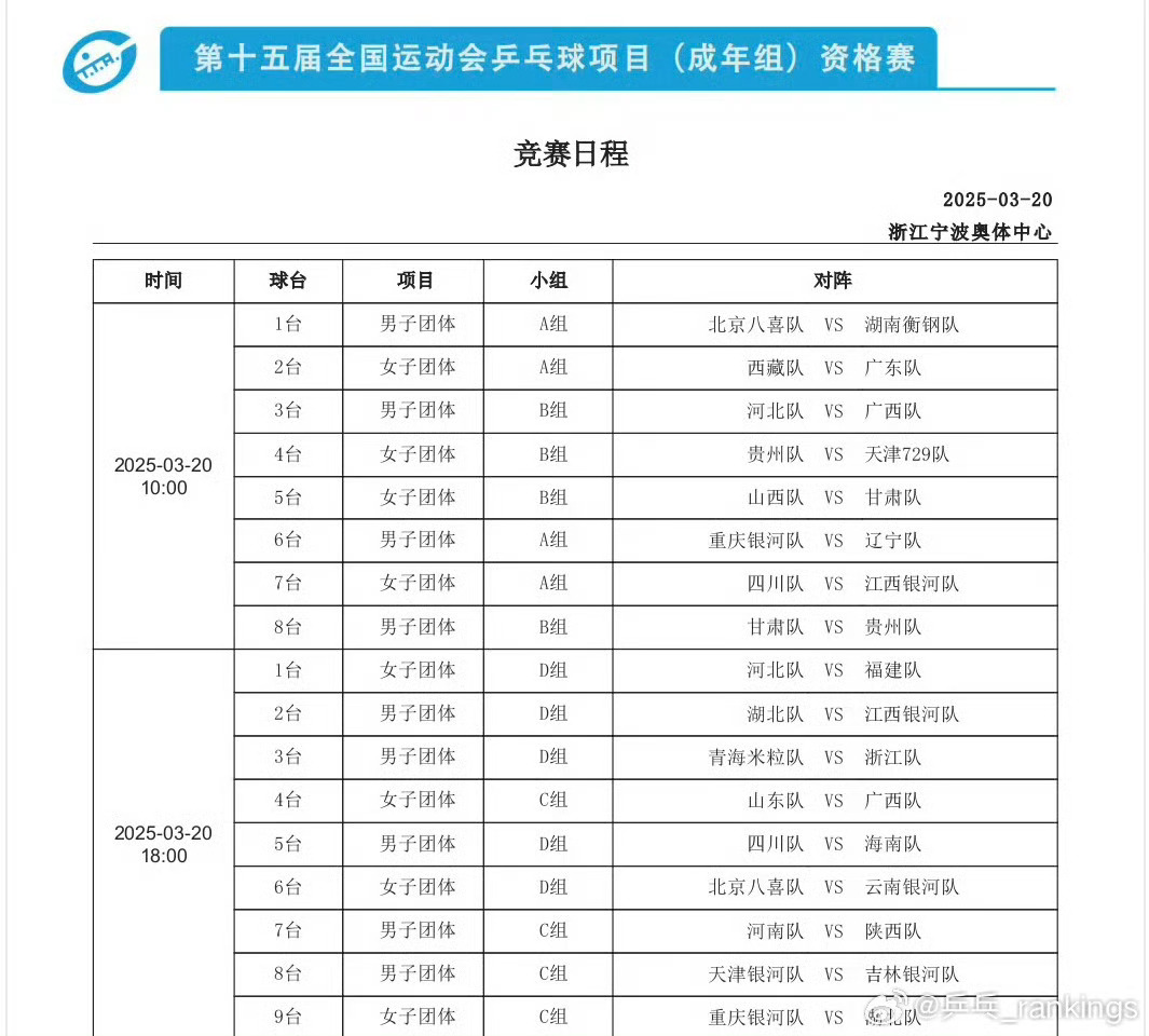 孙颖莎 第十五届全国运动会乒乓球成年组团体资格赛赛程3.20 18:00  1台