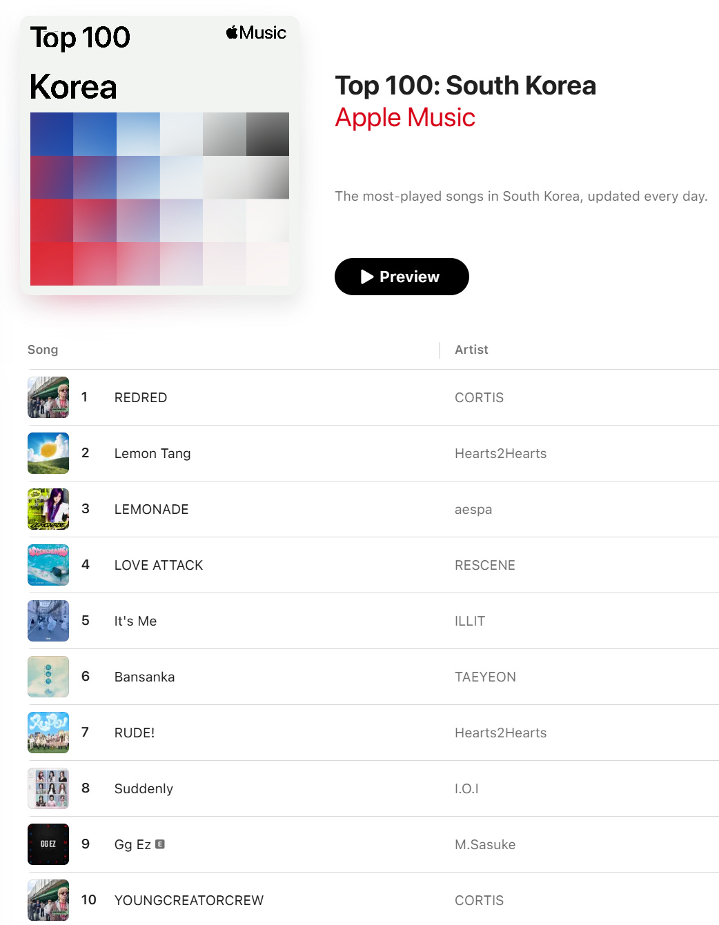 Apple Music日榜-7月5日一次米重回二环，日区第6领头IBM大涨20名
