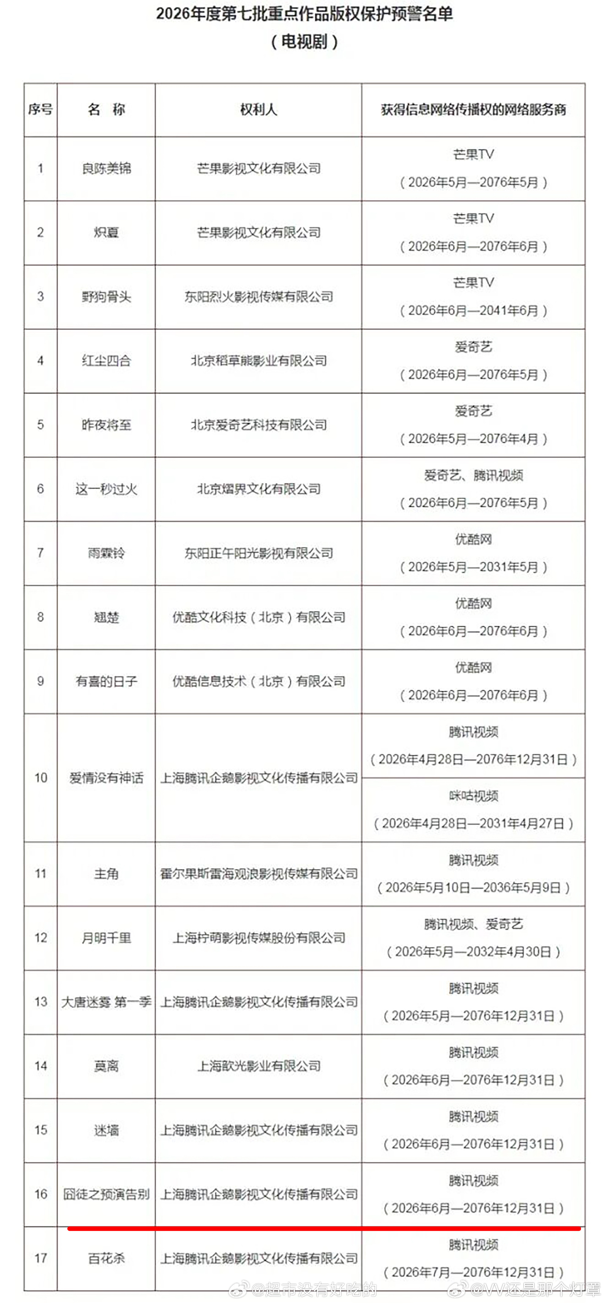 囧徒进重点作品版权保护名单了！六月要看到田嘉瑞的小蘑菇别凡~