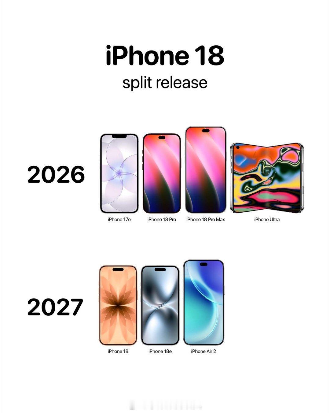 史上颜值巅峰iPhone要来了更窄边框、更小的灵动岛挖孔，是Air和iPhone