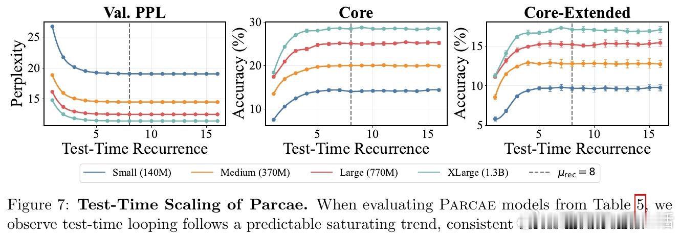 [LG]《Parcae: Scaling Laws For Stable Loo