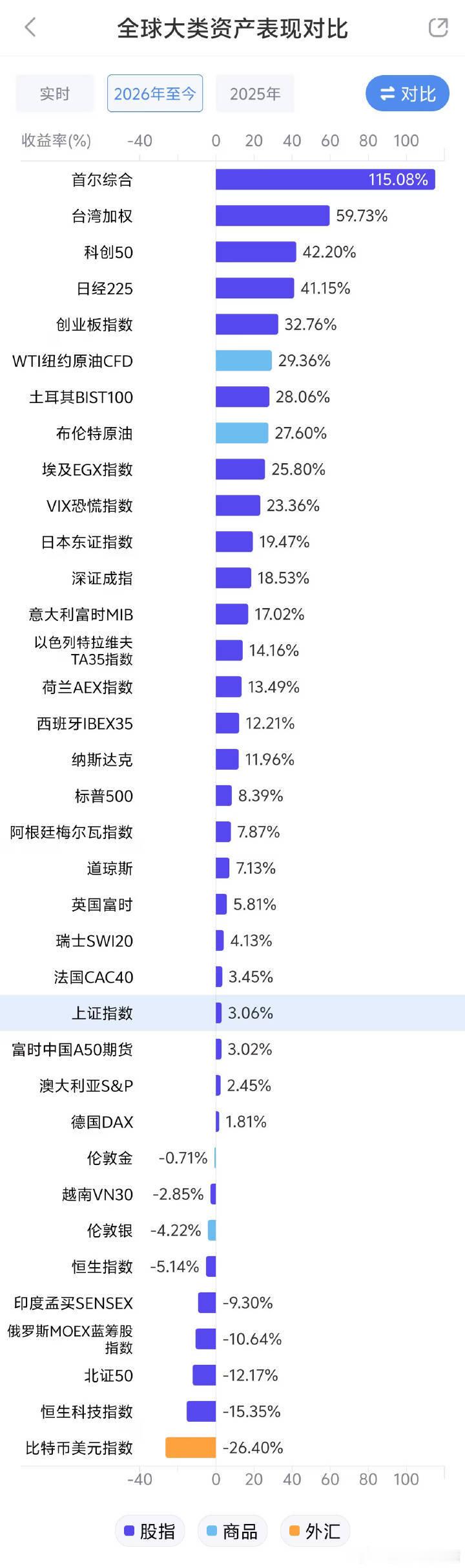 分享图片 