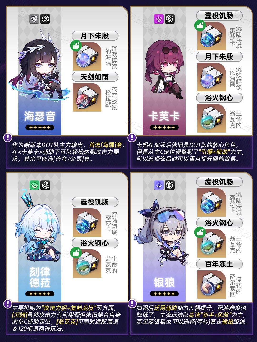 星铁V3.5丨『位面分裂』攻略丨双倍刷取省流版