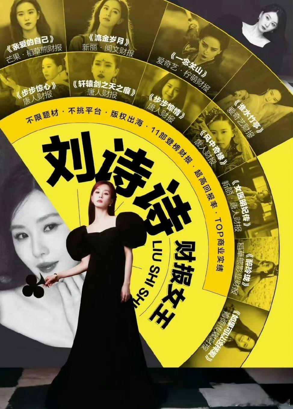 刘诗诗11部剧登财报刘诗诗作品真的很多也很扛剧 ​​​