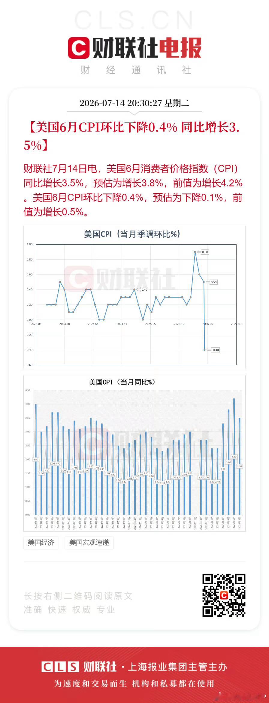 大利好来了，美国6月通胀数据低于预期，美股期货上涨📈，美元汇率下跌📉，黄金?