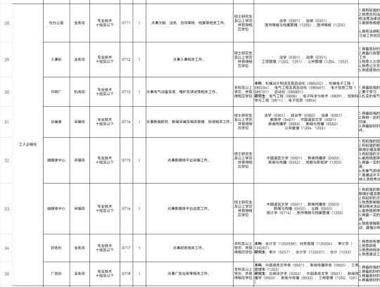 工人日报2025校招启动丨留学生可报有户口