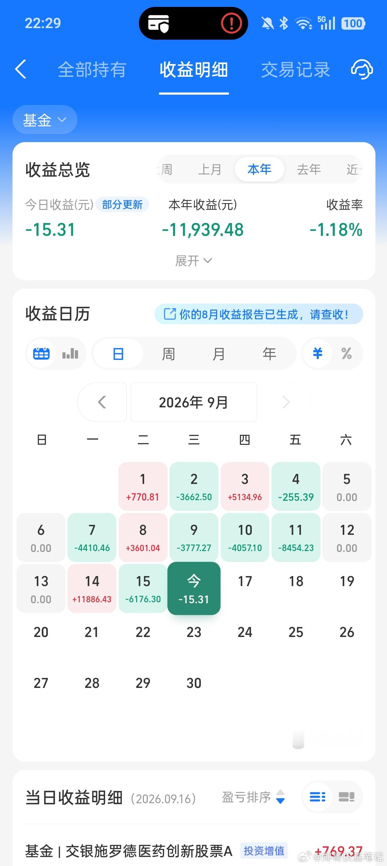 老美那边今晚估计要加息，其实市场这段时间已经提前在消化这个利空，也许真正落地反而