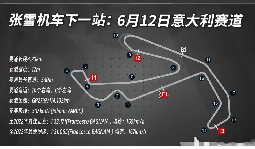 赛道全长4.226km，16个弯道（10右6左），主直道仅430m，单圈10个制