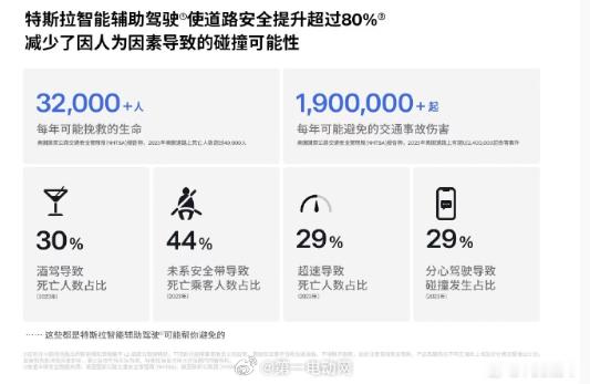 特斯拉智能辅助驾驶的累计里程已超过100亿公里，整理已发布过智能辅助驾驶里程的品