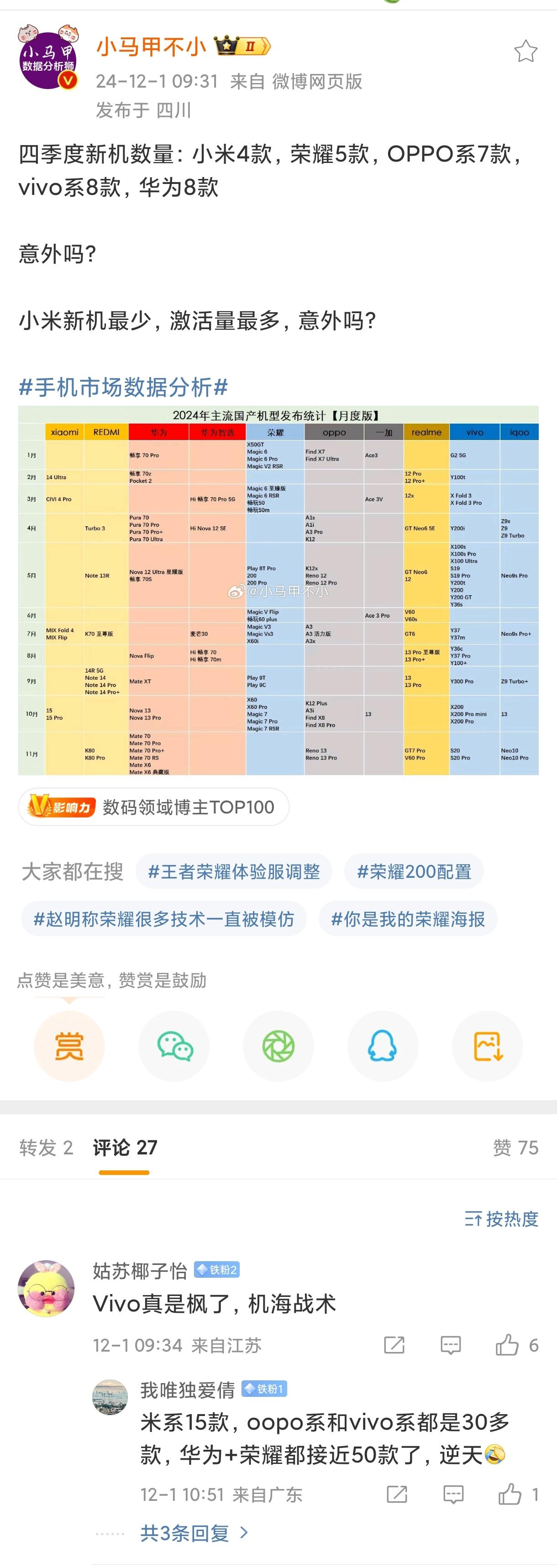 遮羞布掀开了！2024年各个手机厂商发布机型统计出来以后，都显出来原形。手机不是