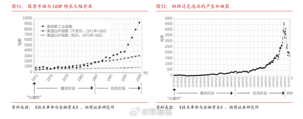 【“K型分化”是“技术革命”的宿命？】浙商证券复盘1771年以来五轮技术周期发现