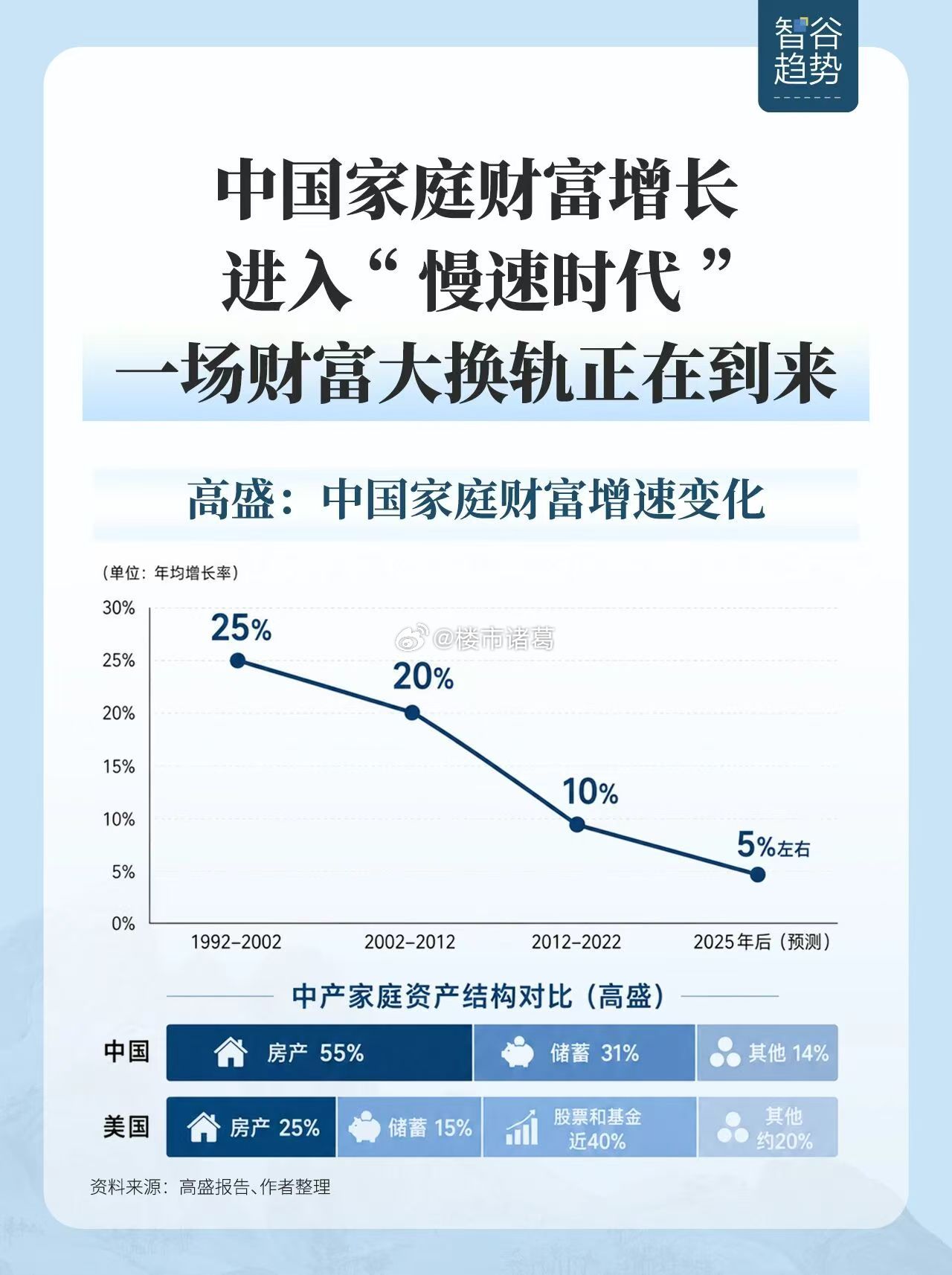 随着经济发展从“规模扩张”转向“质量提升”，财富也会越来越集中。 