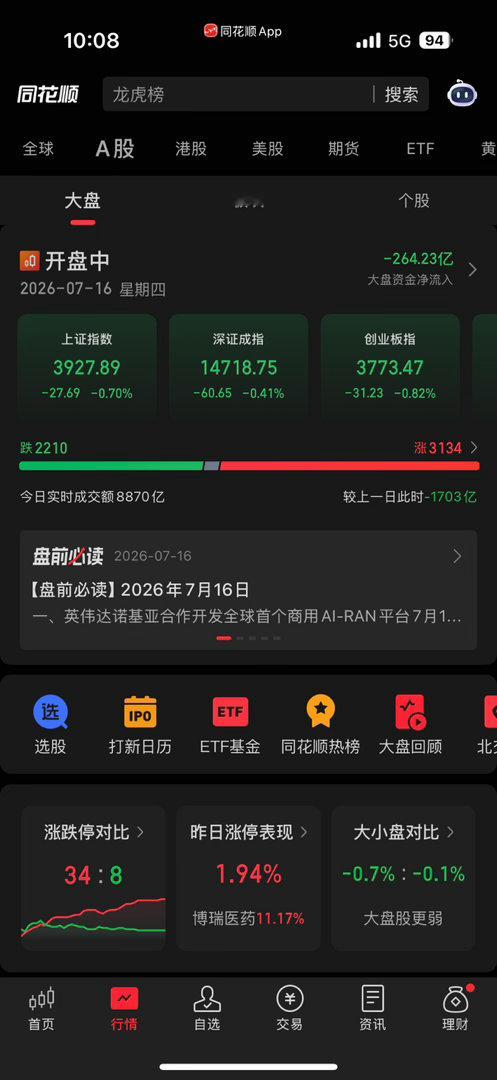看似每天3000多家上涨，实际很多标的连一个点都不到，只是数据好看而已 a股