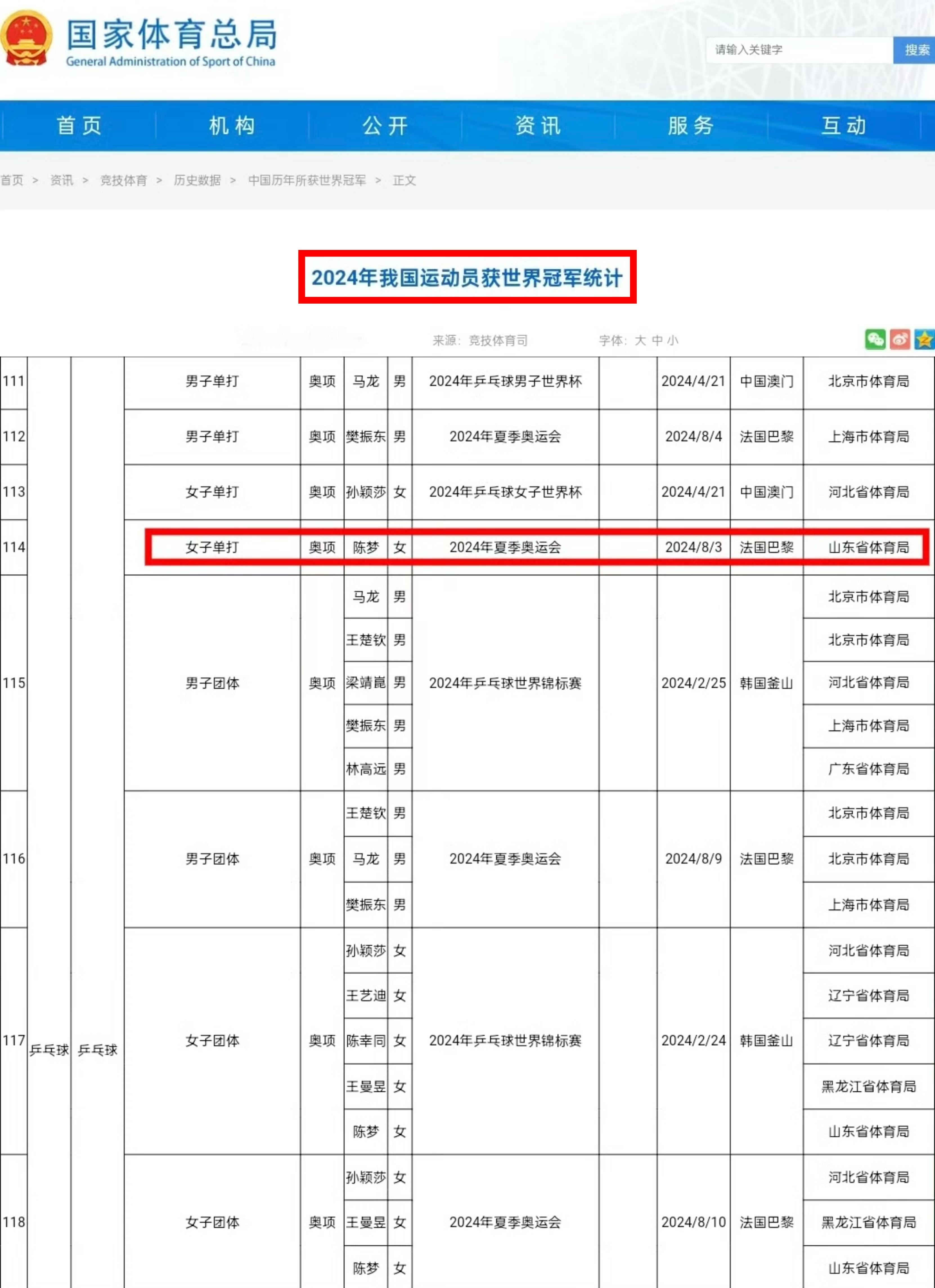 陈梦  |  陈梦0115生日快乐  体育总局20250109发布·2024运动