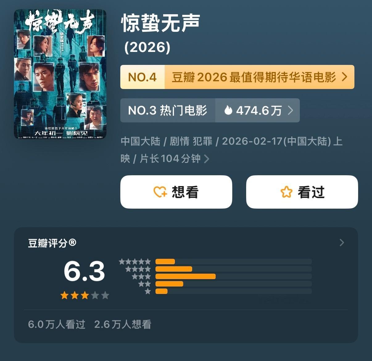 春节档目前四部电影开分🈶《飞驰人生3》7.6《镖人》7.5《星河入梦》7.0《