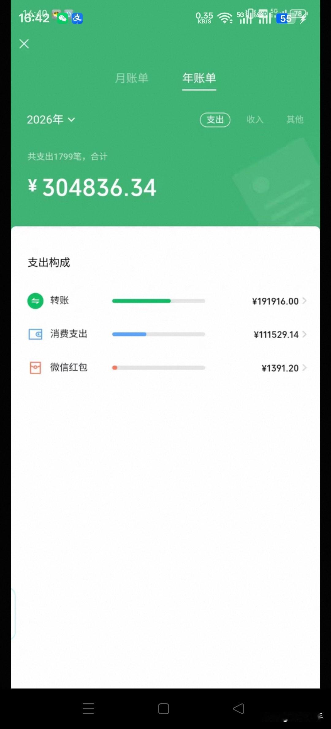 微信年账单、芝麻信用，这些都可以作为炫耀的资本了。现实生活中，你遇不到的事情，在