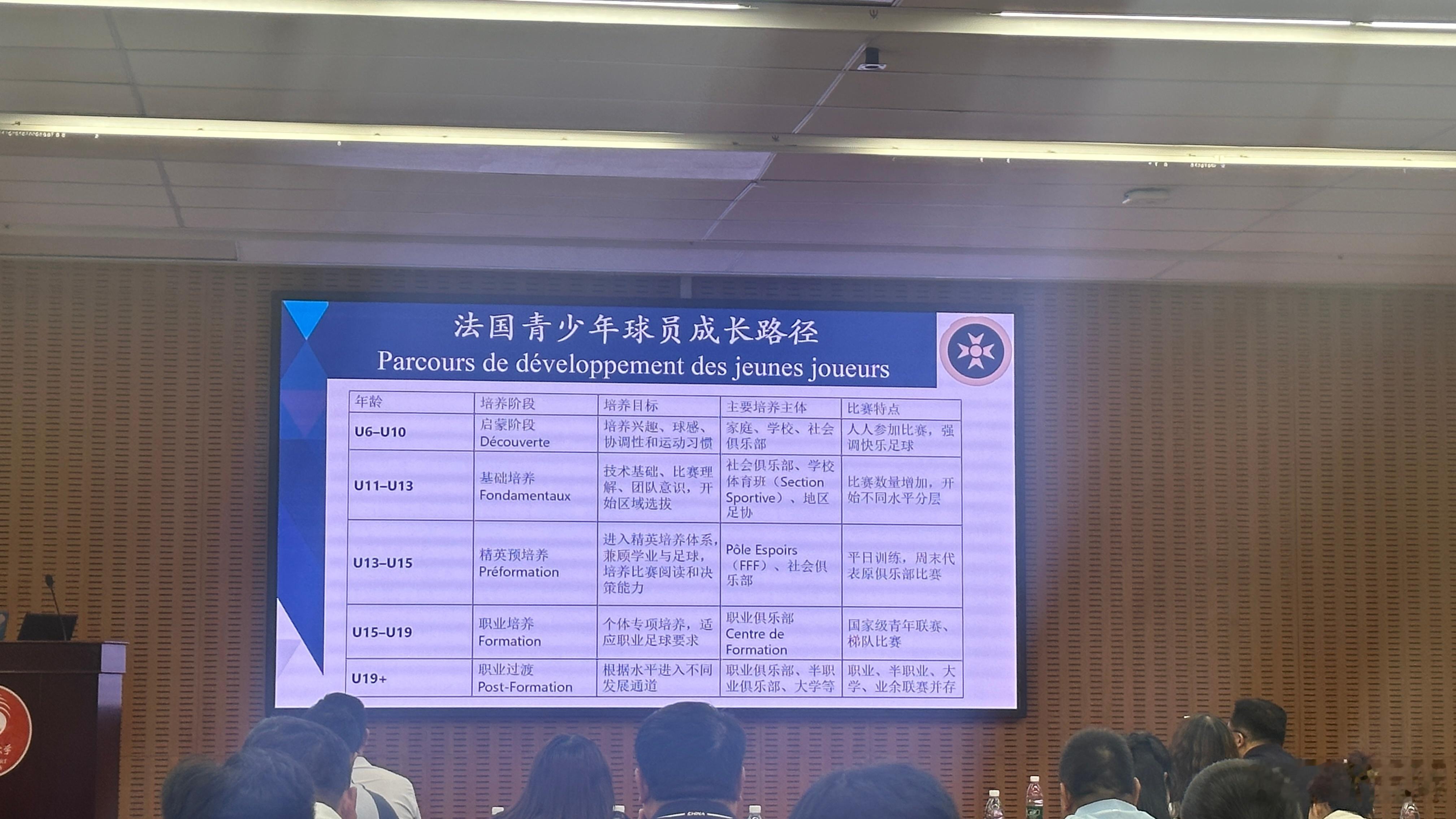 法国13岁比赛之前是没有积分榜的，只有一场比赛的比分 
