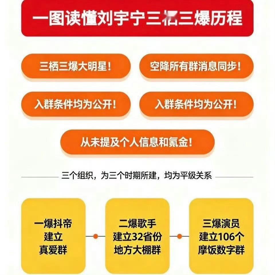 刘宇宁粉丝等级｜刘宇宁 第一次追星刘宇宁，当时还不知道什么是的微博，稀里糊涂发现