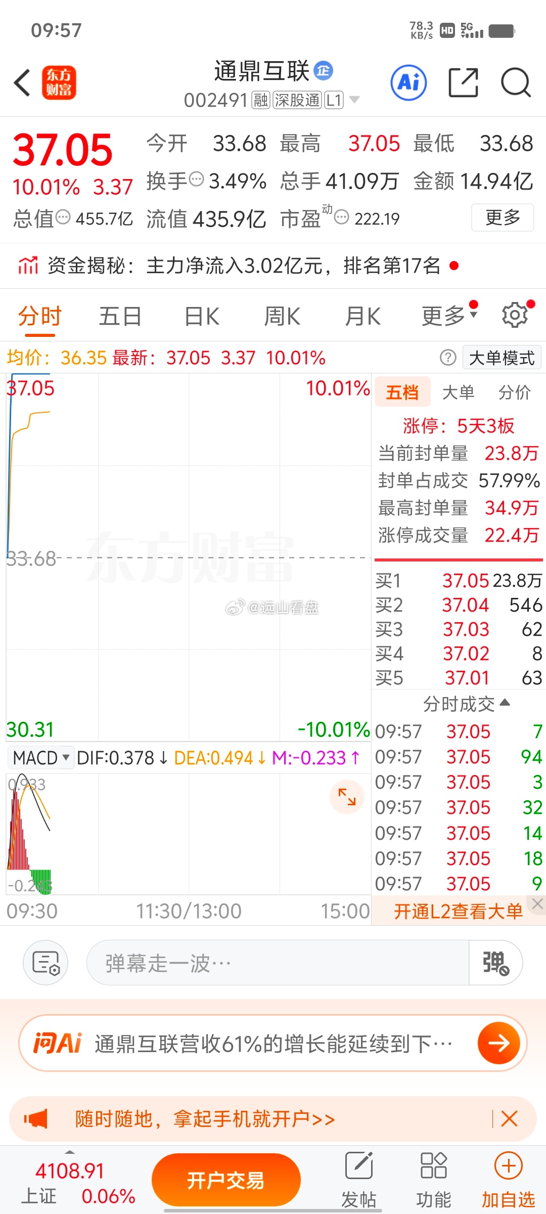 哎呦，漂亮，我们端午节前一天分享的通鼎互联 sz002491[股票]今天强势拉升