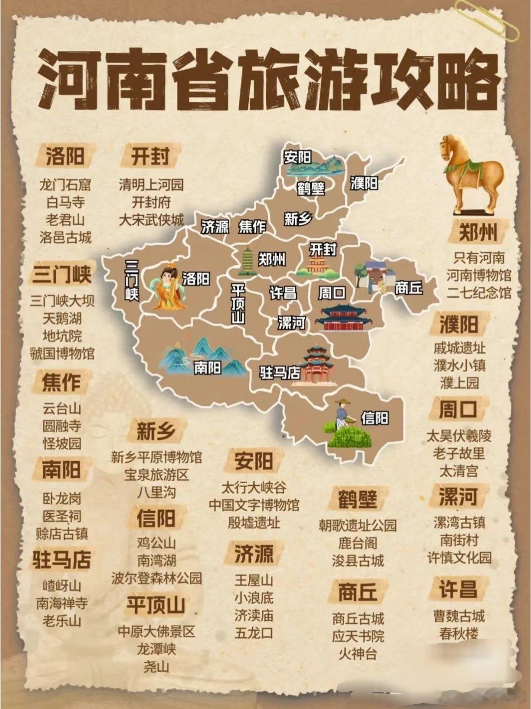 河南旅游，两张图说明白。趁着国补去河南吧旅游途中被河南国补圈粉 ​​​